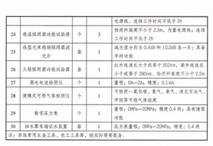 权威发布丨应急管理部关于印发 消防技术服务机构从业条件 的通知